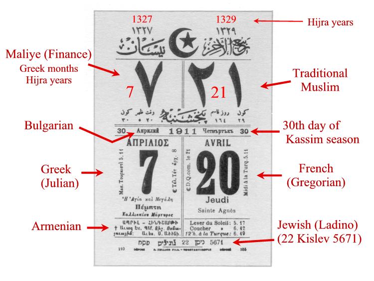 Kozmopolita naptárlap 1911-ből - Forrás: Middle East History
